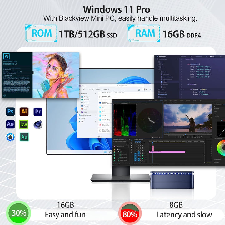 Blackview Mini-PC Windows 11 Pro, Mini-PC, 16 GB RAM + 1 TB M.2 SSD Mini Desktop-PC Intel 11. Genera
