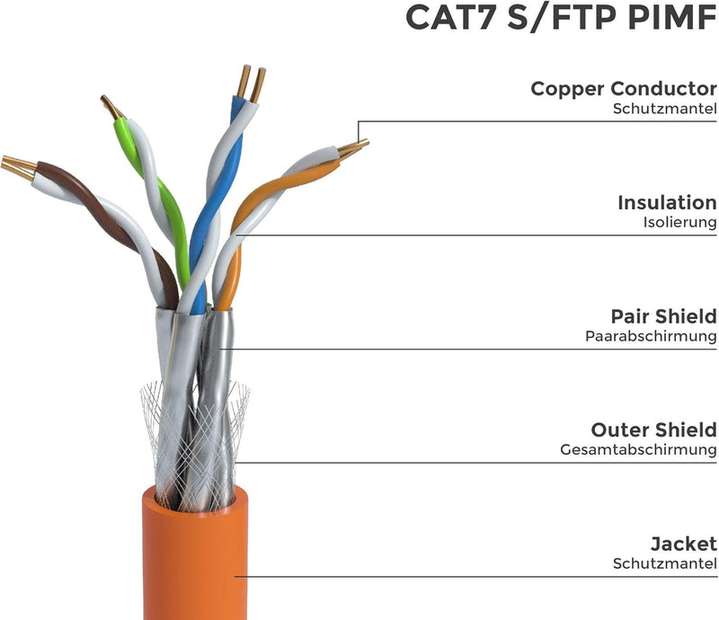 BIGtec CAT 7 Netzwerkkabel Verlegekabel LAN Kabel 50m CAT7 PiMF halogenfrei Zertifiziert GHMT BauPVO