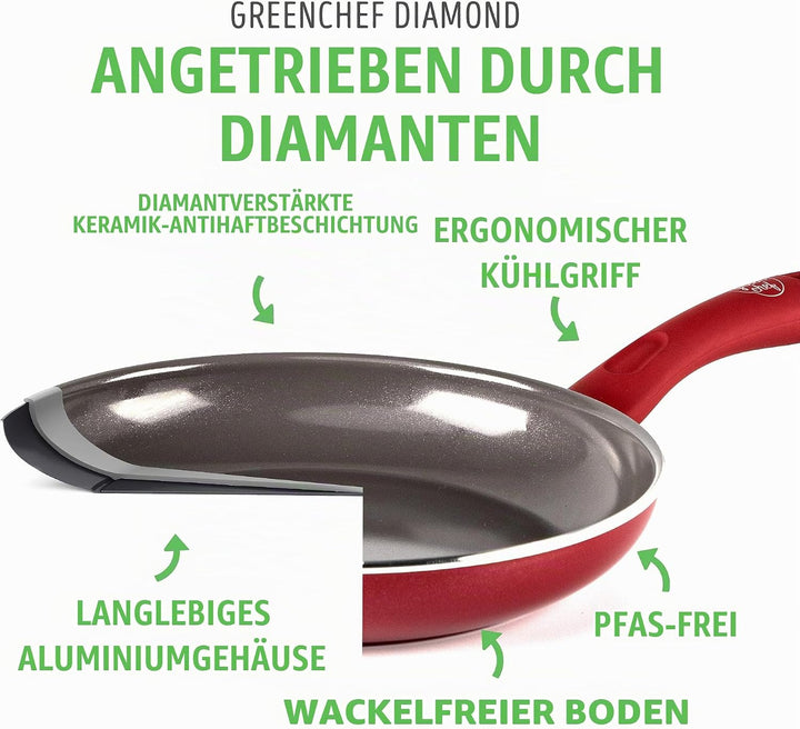 GreenChef Diamond Gesunde Antihaft-Keramik-Bratpfanne 20 cm, Eierpfanne, PFAS-frei, Induktionsgeeign