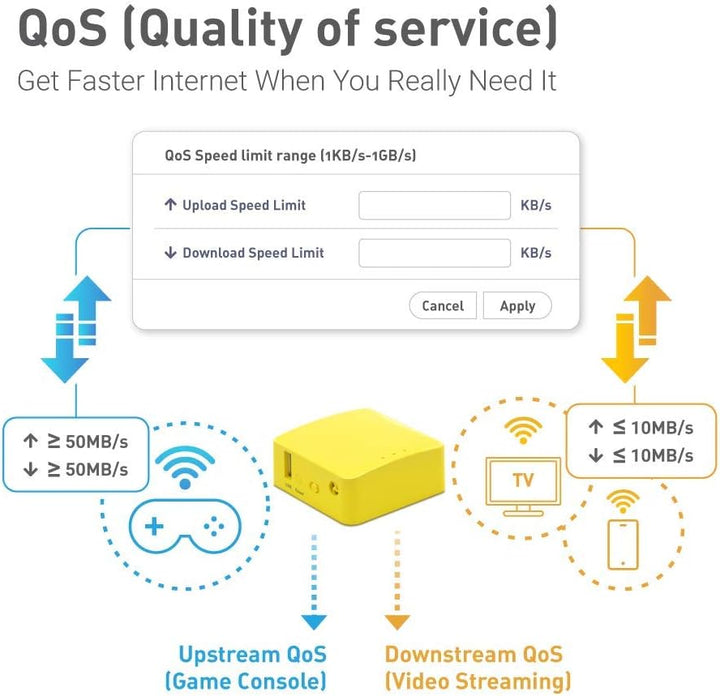 GL.iNet GL-MT300N-V2 WLAN Router Mobile Smart Mini Pocket VPN Reiserouter 3G/4G bis zu 300Mbit/s (2,