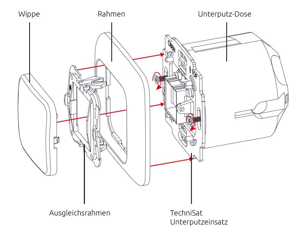 TechniSat Smart-Home Ein-/Ausschalter-Einsatz mit Flächenwippe (Unterputzdose, Z-Wave Plus, smarte L