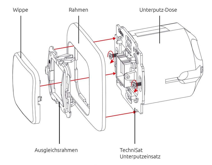 TechniSat Smart-Home Ein-/Ausschalter-Einsatz mit Flächenwippe (Unterputzdose, Z-Wave Plus, smarte L