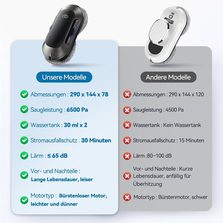 W23D Fensterputzroboter mit aktiver Sprühfunktion, 6000 Pa Saugkraft,, W23d