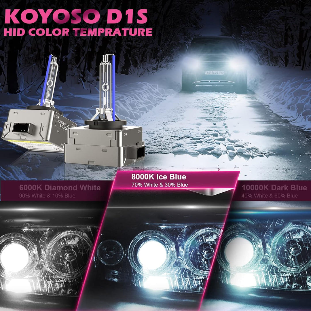 KOYOSO D1S Xenon Brenner 35W 8000K HID Scheinwerferlampe 66140 66144 85140 85415 Ersatz Kit, 2 Pack