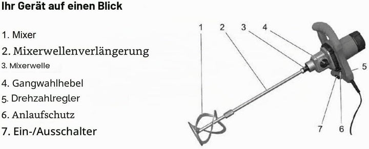 Rührwerk Schuller Easy Mix SX60 PROFI 2-Gang Handrührwerk 1600 Watt (inkl. 140 mm Rührer)
