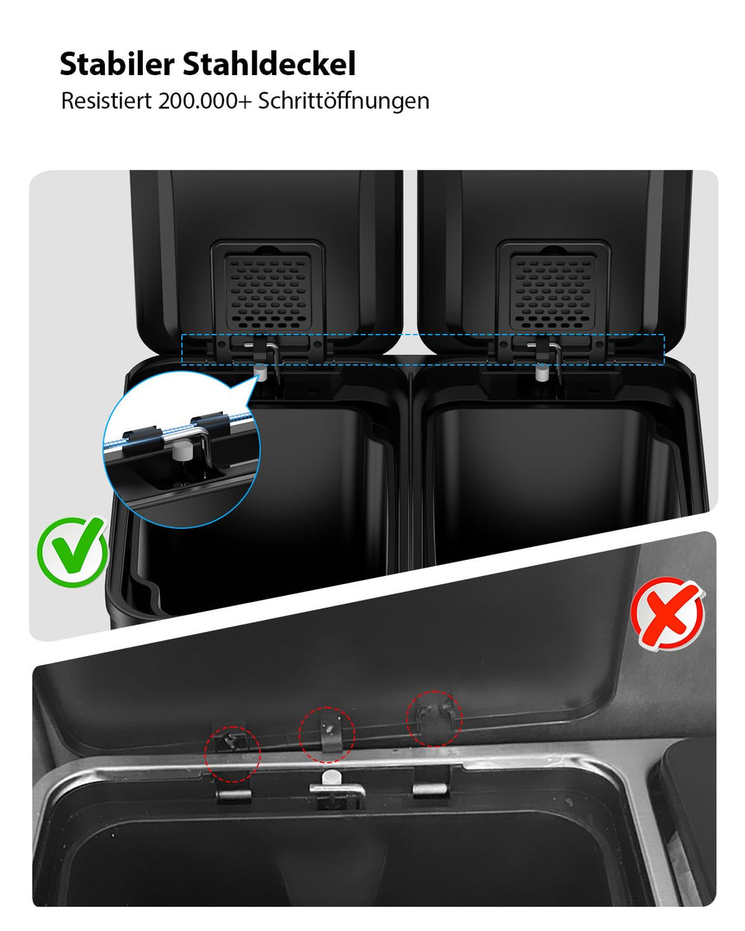 lovewind Mülleimer, 2 x 15L Mülleimer Küche, Doppeleimer für Recycling und Abfall, Schwarz, Mülleime