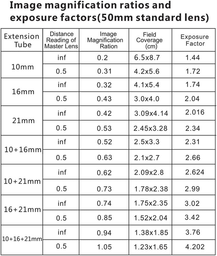 Mcoplus XT-M4/3-M Makro Verlängerungsrohr passend für M4/3 spiegellose Kamera für Olympus/Panasonic