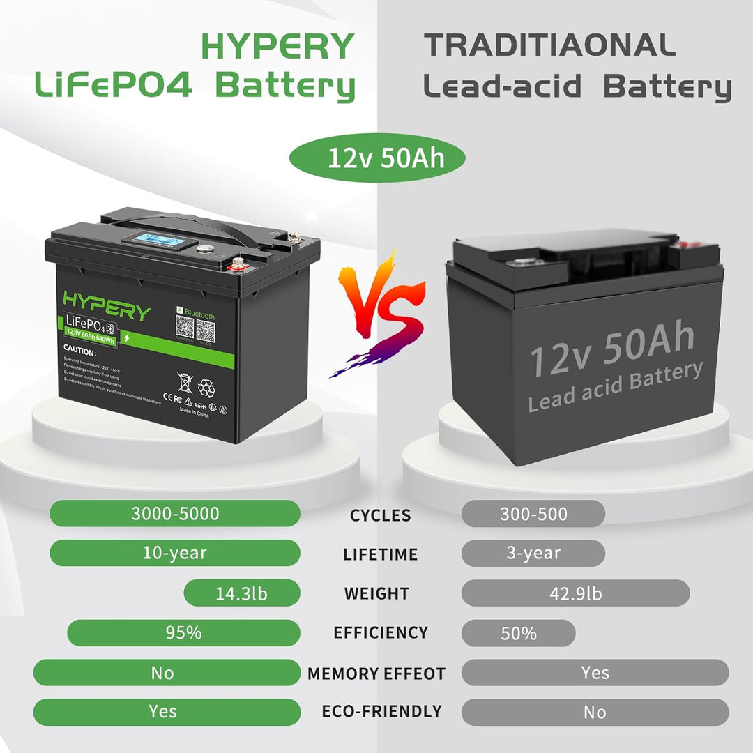Smart LiFePO4 Akku, 12V 50AH Lithium Batterie mit Bluetooth zur Überwachung der Batterie SOC Daten,