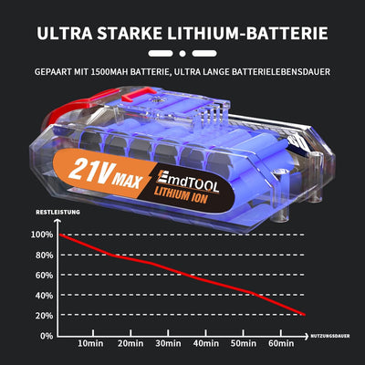 21V Akkuschrauber mit 1 Akkus 1500mAh Mini Akkuschrauber, Akkus Bohrschrauber 45Nm Akku Schrauber 25