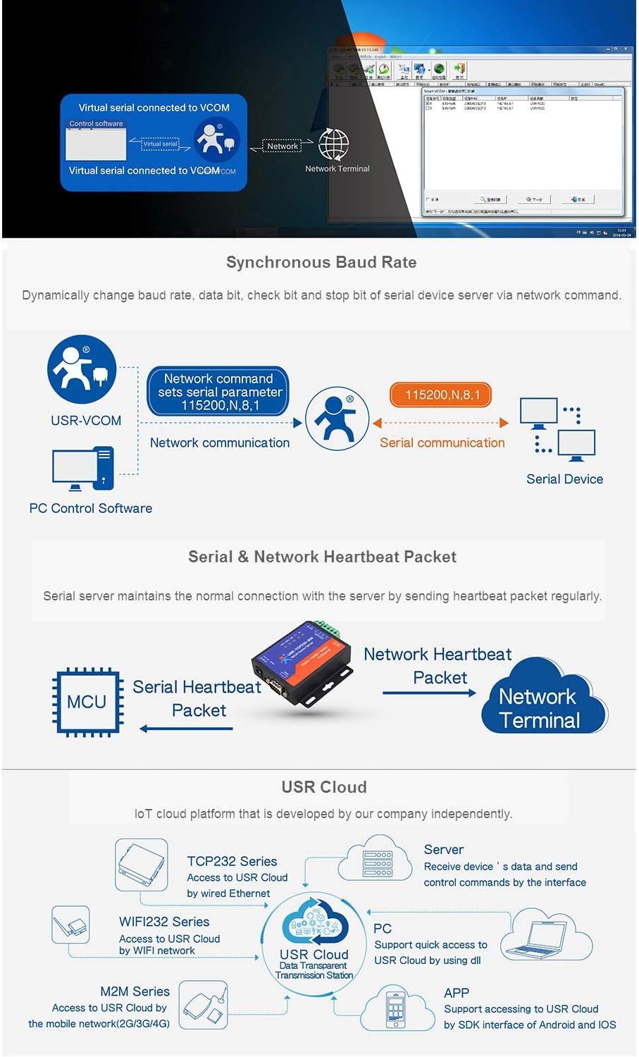USR-TCP232-306 Seriell zu Ethernet Gerät Seriell RS232/RS485/RS422 zu Ethernet CP/IP Server mit DHCP