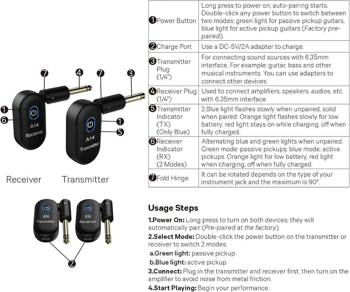 Btuty Plug and Play Kabelloses Gitarrensystem, 90° drehbar Gitarren-Funksender-Empfänger Drahtloses,