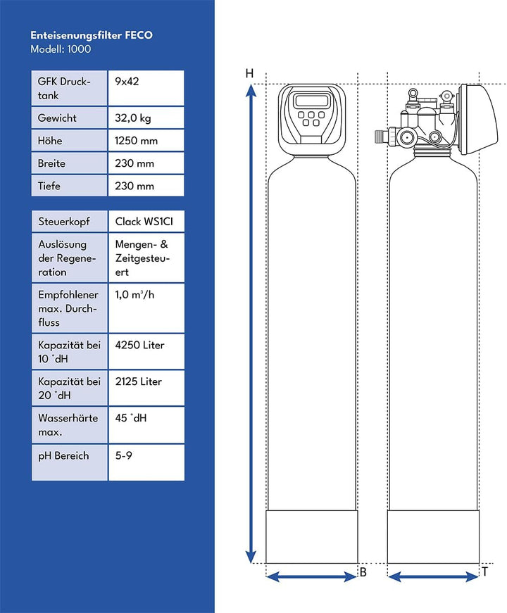 FECO Enteisenungsfilter - Universal Filteranlage zur Enteisenung und Entmanganung FECO 1000 Anschlus