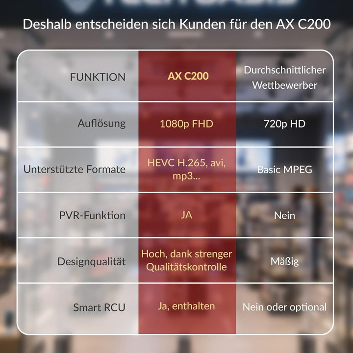 RED OPTICUM C200 HD Kabelreceiver mit Aufnahmefunktion PVR I Digitaler Kabel-Receiver HD - EPG - HDM