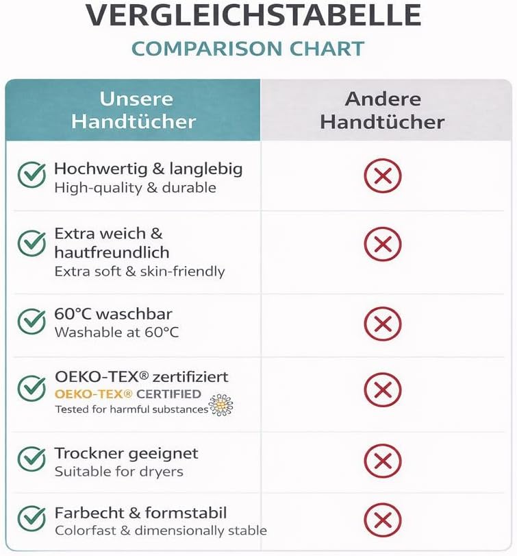 Betz 6 Stück Handtuch-Set Handtücher Premium 100% Baumwolle Grösse 50 cm x 100 cm rubinrot/Graphit