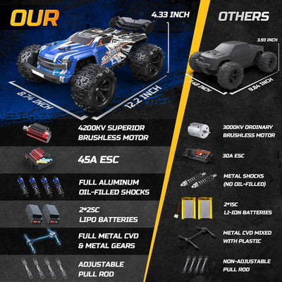 DEERC H16E Ferngesteuertes Auto 1:16 Bürstenloser Motor 68 km/h, 4 WD Schnelles Rennauto mit 2 Akku