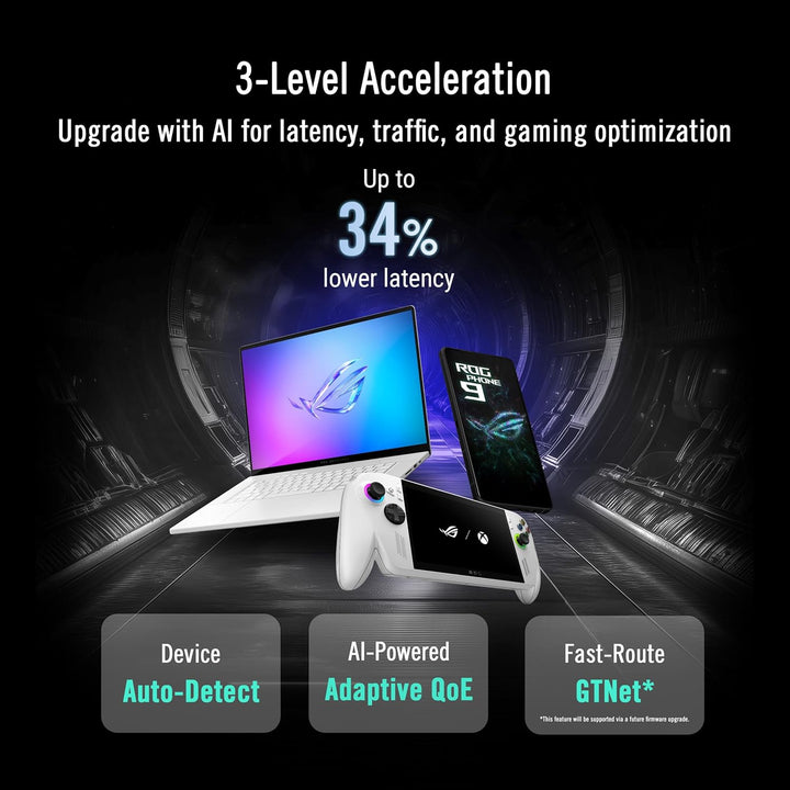 ASUS ROG Rapture GT-BE19000AI Tri-Band Gaming Router (320MHz, WiFi 7, 802.11be, bis zu 325m² Abdecku