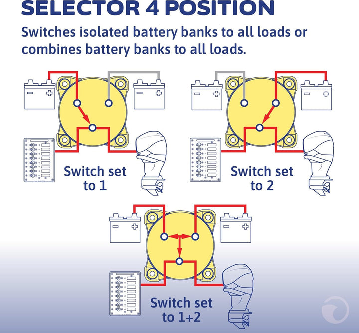 Blue Sea Systems Batterieschalter m-Serie, 300 A, Selector 4 Pos. MULTICOLOR, Selector 4 Pos. MULTIC