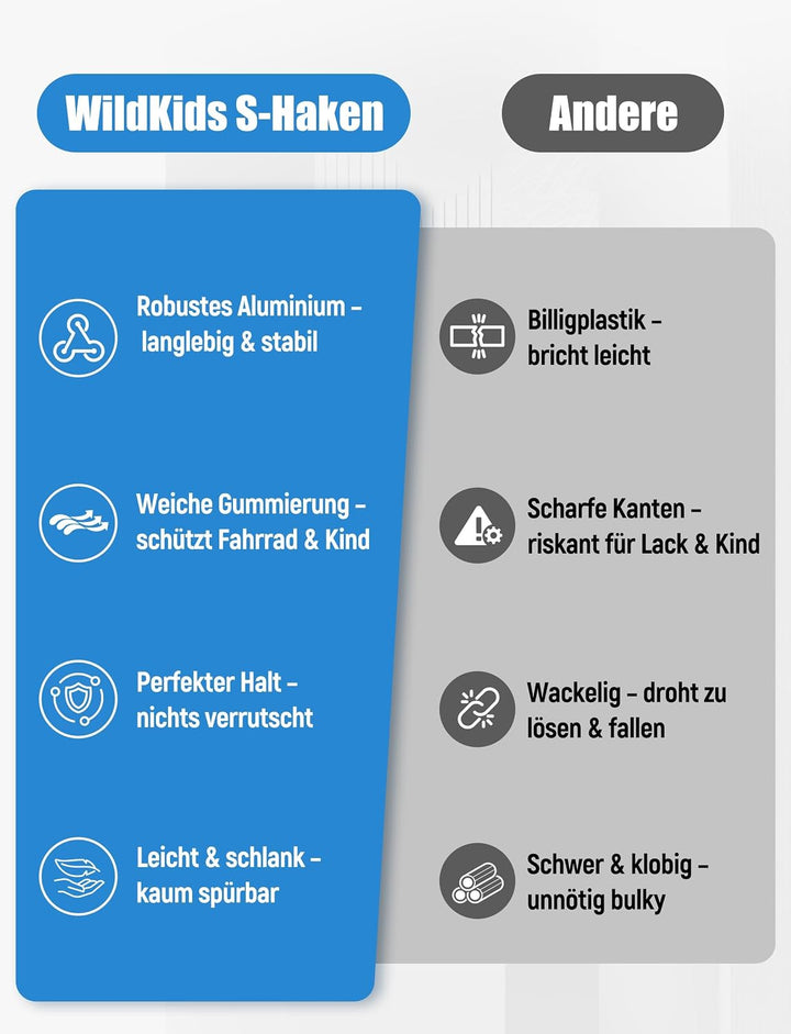 WildKids Bike Holder S – 2X Halterung für Kinderfahrrad &amp; Laufrad, Cargo Bike Zubehör, bis 60 kg bel