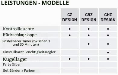 S & p Silent-100 design Silent-100-chz Design Abluftventilator