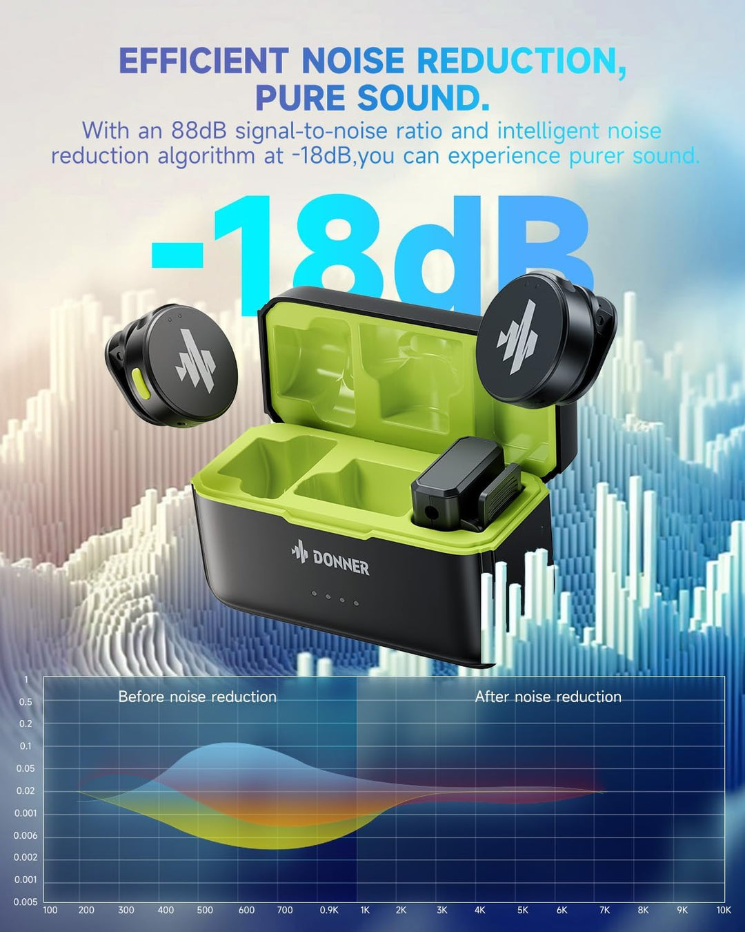 Donner VPM-20 Kabelloses Lavaliermikrofon für Typ-C/Lightning iPhone, iPad, Android-Kameras, mit Lad