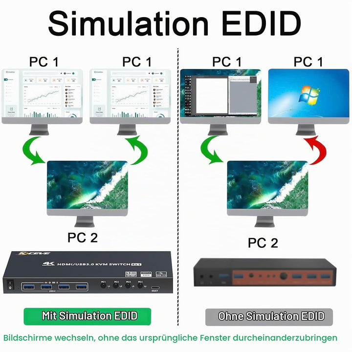 USB 3.0 KVM Switch HDMI 4 Port, 4K@60Hz Simulation EDID KVM Switch 4 PC 1 Monitore, HDMI 2.0 KVM-Swi