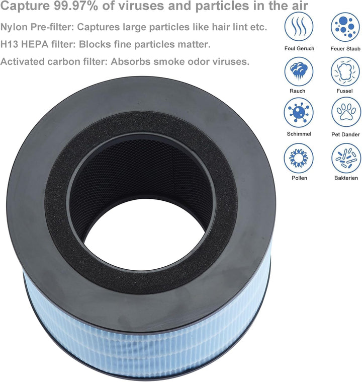 FYM220 Ersatz-Filter kompatibel mit PHILIPS AMF220 AMF220/15 Luftreiniger FYM220/30, 3-in1 H13 True