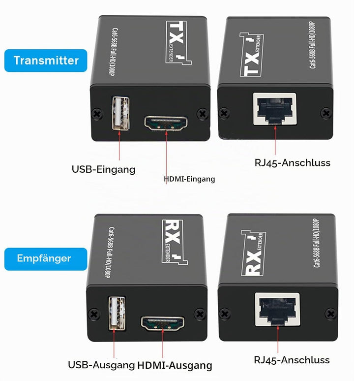 KVM-Extender HDMI RJ45 30M 1080P HDMI KVM-Extender mit USB auf Cat6 5E LAN Network Ethernet Extender
