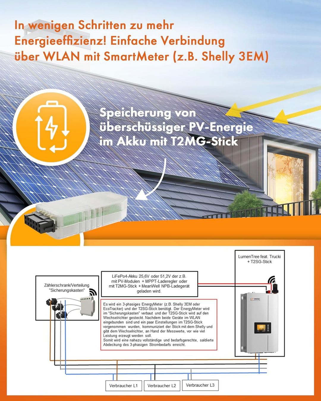 B2C mit 0% USt - T2SG-Stick (Trucki2Sun Gateway)