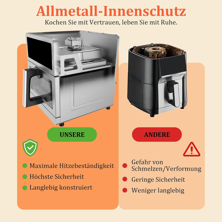 Heissluftfritteuse 8L XXL | Airfryer Ober/Unterhitze Heizelemente, Air Fryer Luftfritteuse Sichtfens