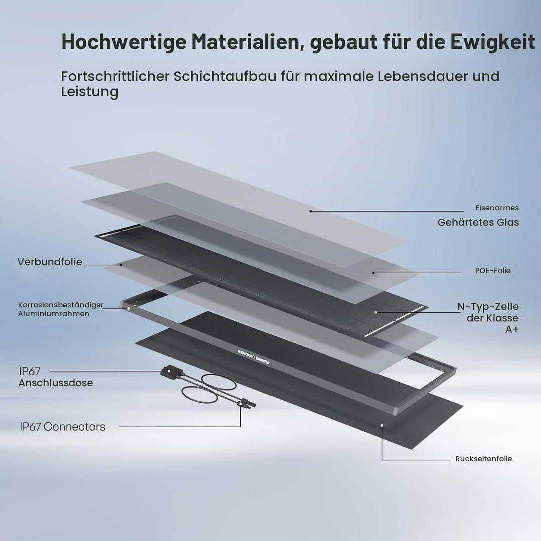 Renogy 120W ShadowFlux Anti-Beschattung N-Typ Solarmodul, PV-Modul 120W 12V 25% Hoch-Effizienz Solar