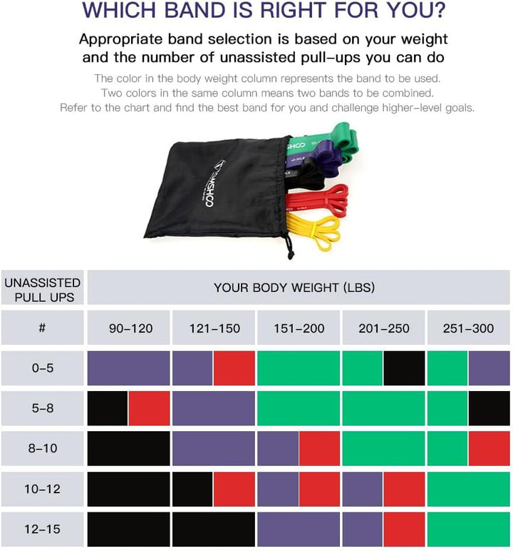 TOMSHOO Resistance Bands Set, 4/5 Stück Widerstandsbänder mit Aufbewahrungstasche, Griff, Türanker,