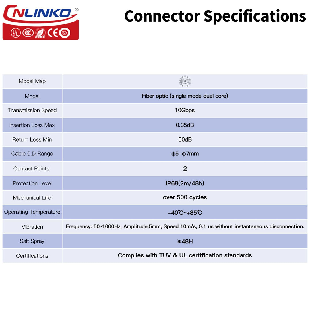 CNLINKO BD-24 Glasfaser wasserdichter stecker, LC Single Mode Dual Core, Panel Mount Receptacle Buch