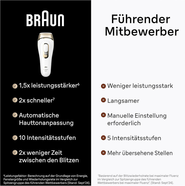 Braun IPL Silk Expert Pro 5 Haarentfernungsgerät Damen/Herren, 2 Aufsätze, sichtbare Haarentfernung,