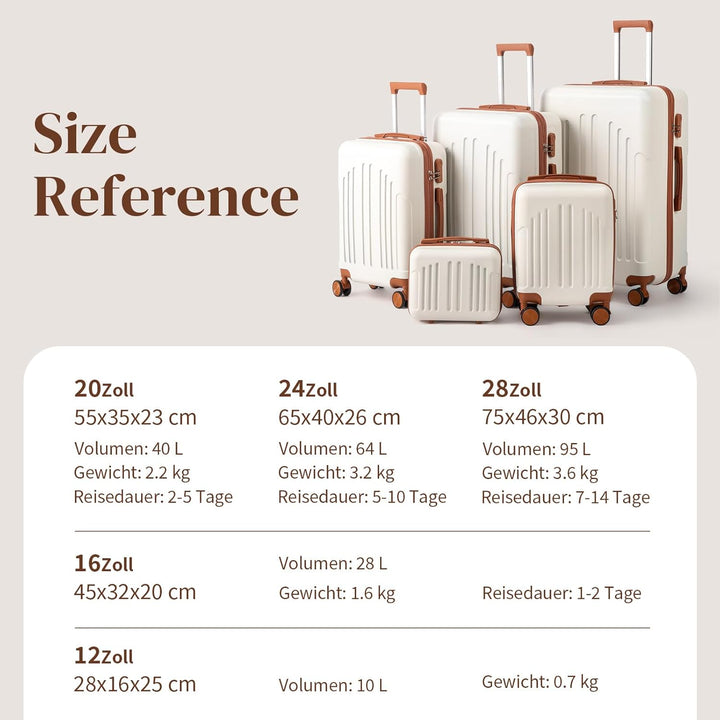 LALAHO Kofferset 5 teilig mit Kosmetikkoffer, Hartschalen Koffer Set aus ABS, Reisekoffer Set, Gepäc
