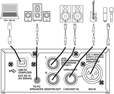 E-Lektron EL222T 2-Kanal USB Audio-Interface | 24Bit/96kHz | Class-A Pre-Amp | Phantom | 20dB zusätz