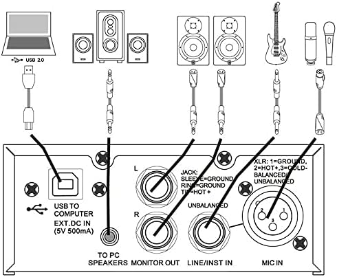 E-Lektron EL222T 2-Kanal USB Audio-Interface | 24Bit/96kHz | Class-A Pre-Amp | Phantom | 20dB zusätz