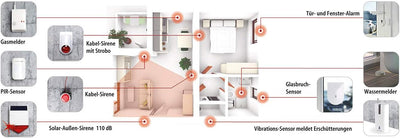 VisorTech Hausalarm: GSM-Alarmanlage mit Funk- & Handynetz-Anbindung XMD-4400.pro (Funkalarm, Alarma