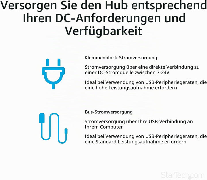 StarTech.com 7 Port USB 2.0 Hub - Industrieller USB-A Hub aus Metall mit ESD und 350W Überspannungss