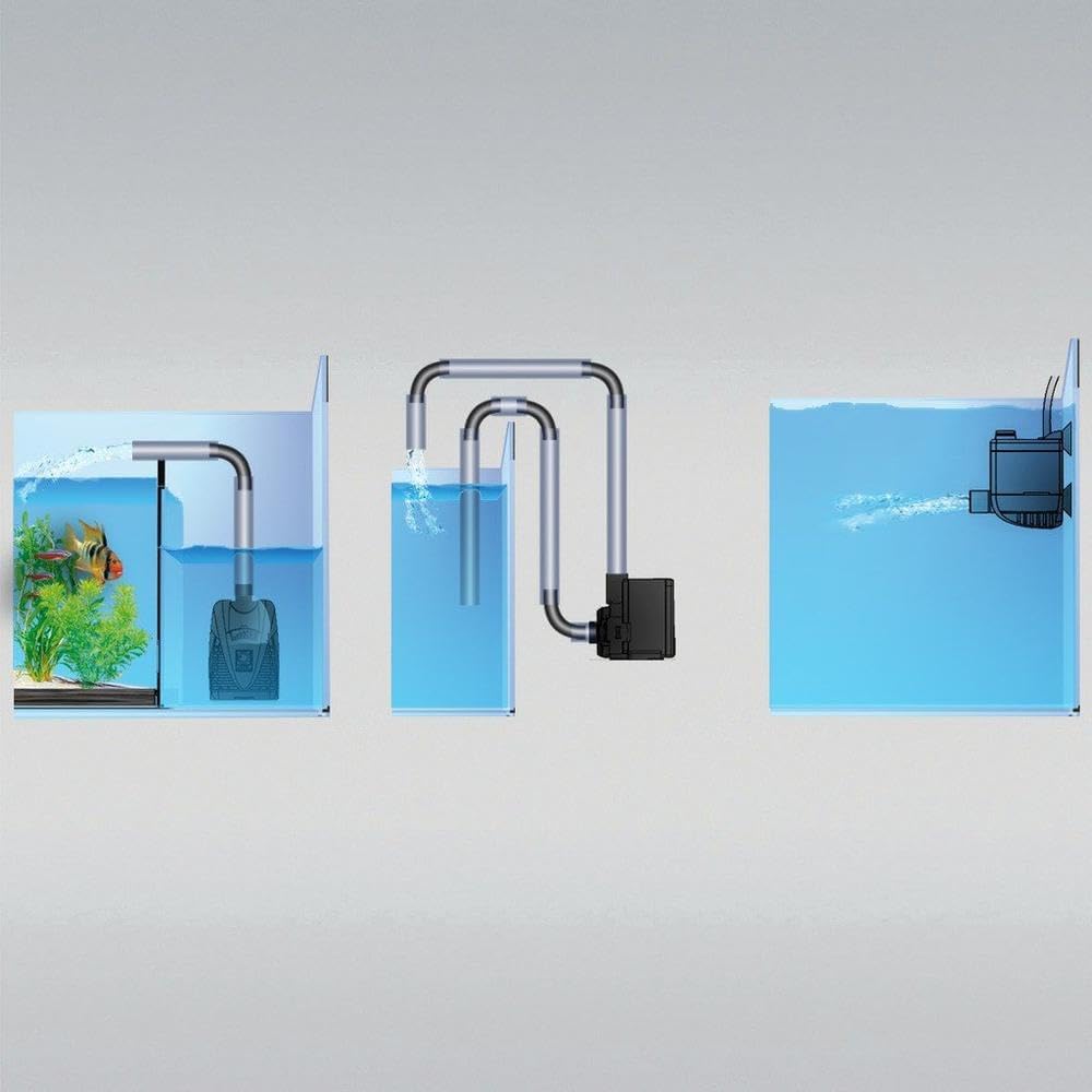 JBL ProFlow u800 60583 Universalpumpe mit 900 l/h zur Umwälzung von Wasser in Aquarien und Terrarien