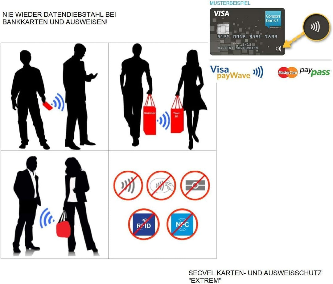 Patentierte Schutzhülle für 4 Karten aus Leder | RFID NFC &amp; Magnetfeld Blocker | Kartenschutz &amp; Orga