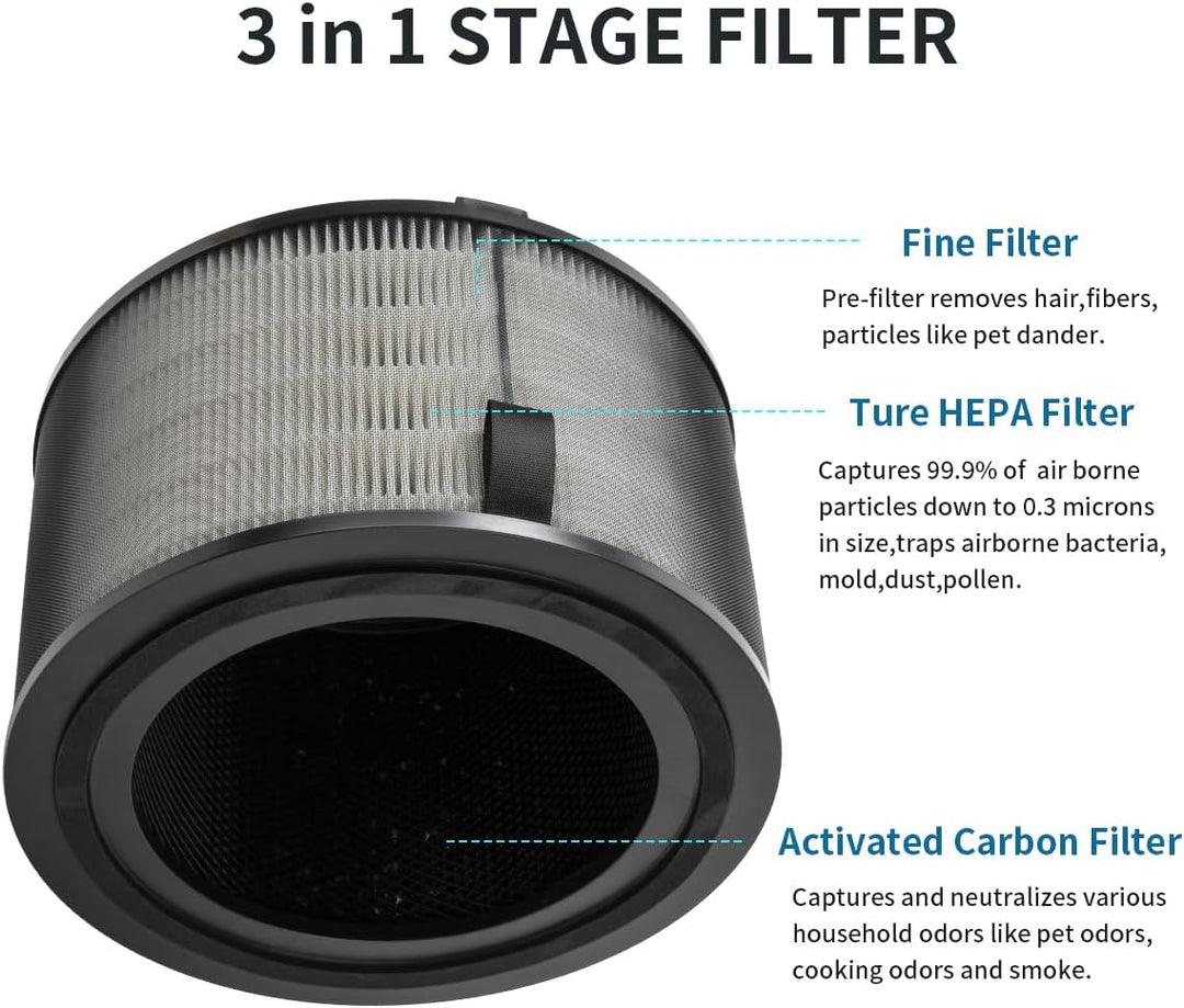 Benfosh FY3200 Luftreiniger Filter kompatibel mit Philips 3200 Serie AC3210, AC3220 und AC3221 Luftr