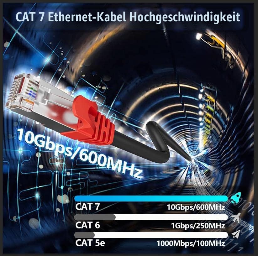 Soibke Lan Kabel 50 Meter Netzwerkkabel Cat 7 Ethernet Kabel 50m Geschirmt High Speed, Internet Patc