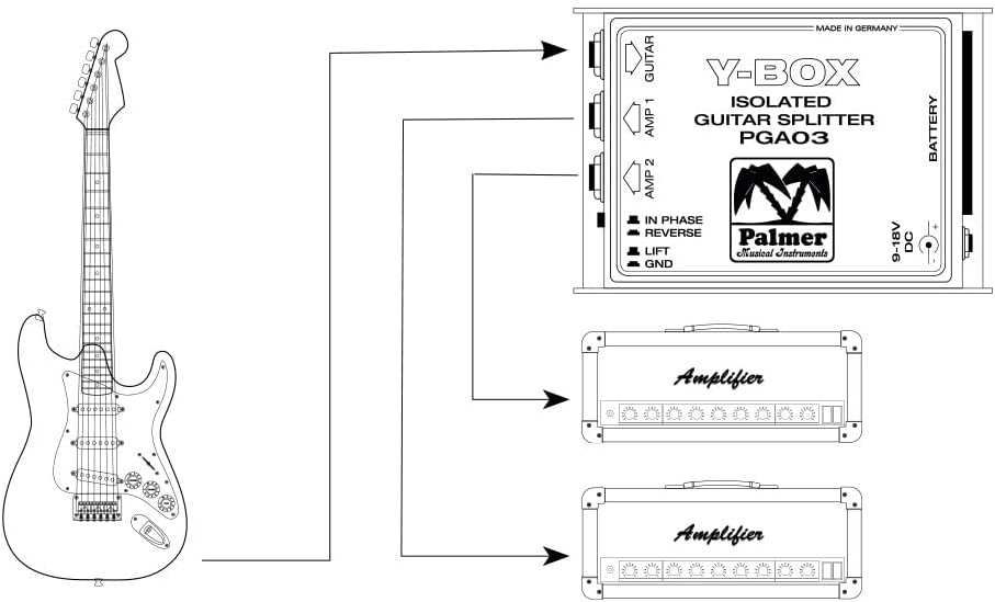 Palmer GA 03 ; Splitter für Gitarren PAL-PGA03