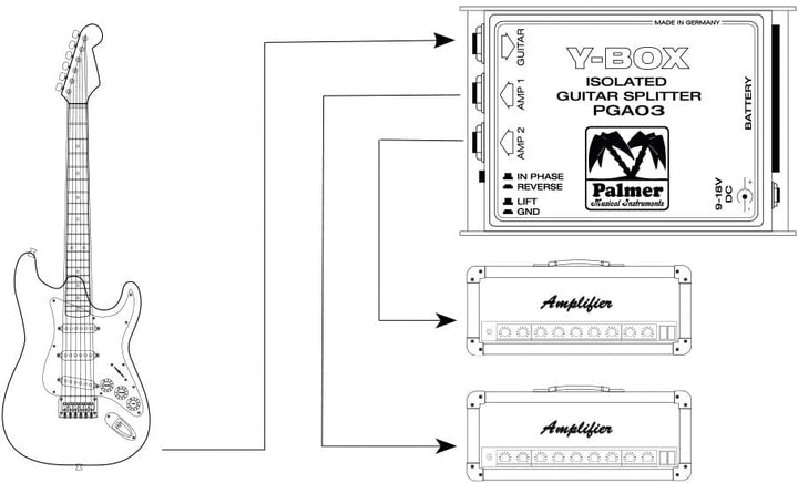 Palmer GA 03 ; Splitter für Gitarren PAL-PGA03