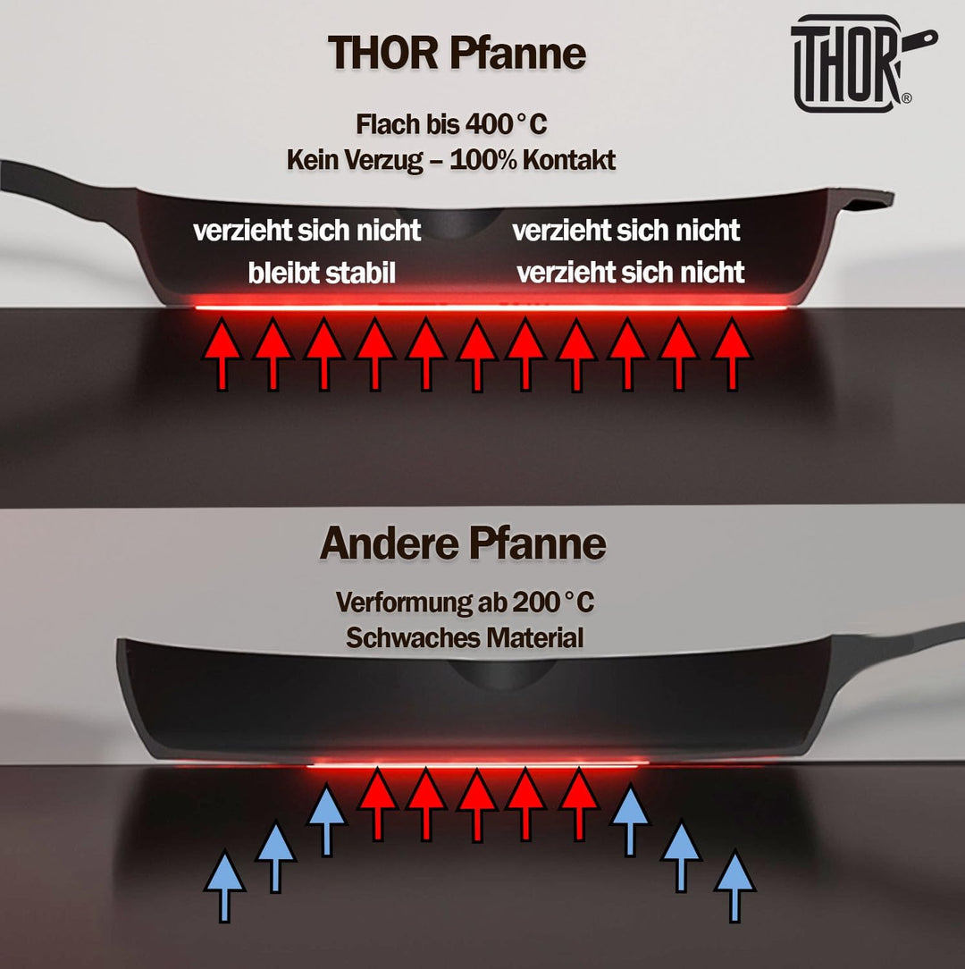 THOR® Gusseisenpfanne Induktion 28cm inkl. Zubehör - geschliffene Oberflächen I Bratpfanne Induktion