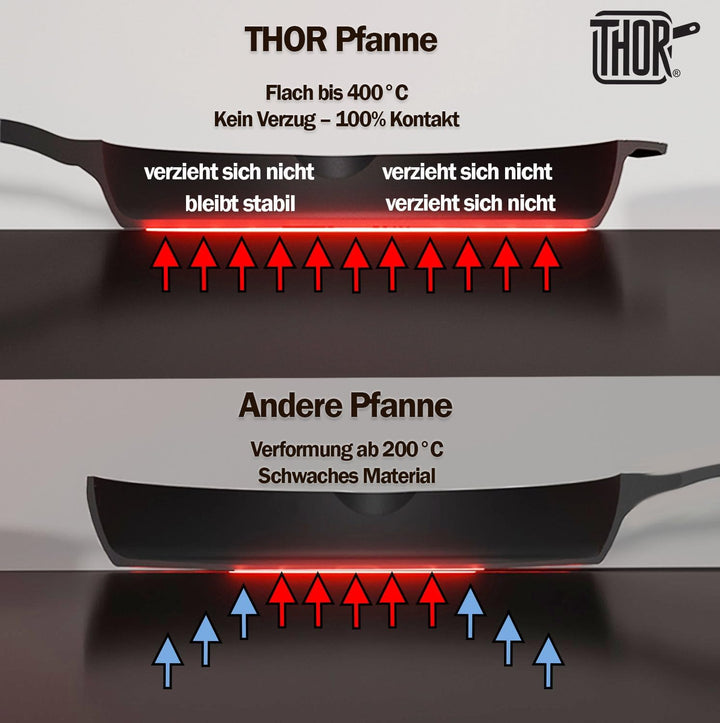 THOR® Gusseisenpfanne Induktion 28cm inkl. Zubehör - geschliffene Oberflächen I Bratpfanne Induktion