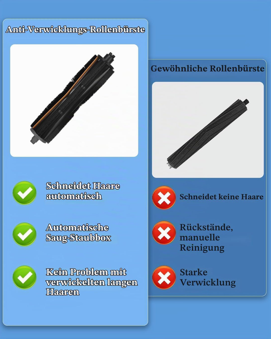 TriCut Bürste für Dreame X40 Ultra Complete/L40 Ultra/X40 Master/X30 Ultra/L20 Ultra/L20 Ultra Compl