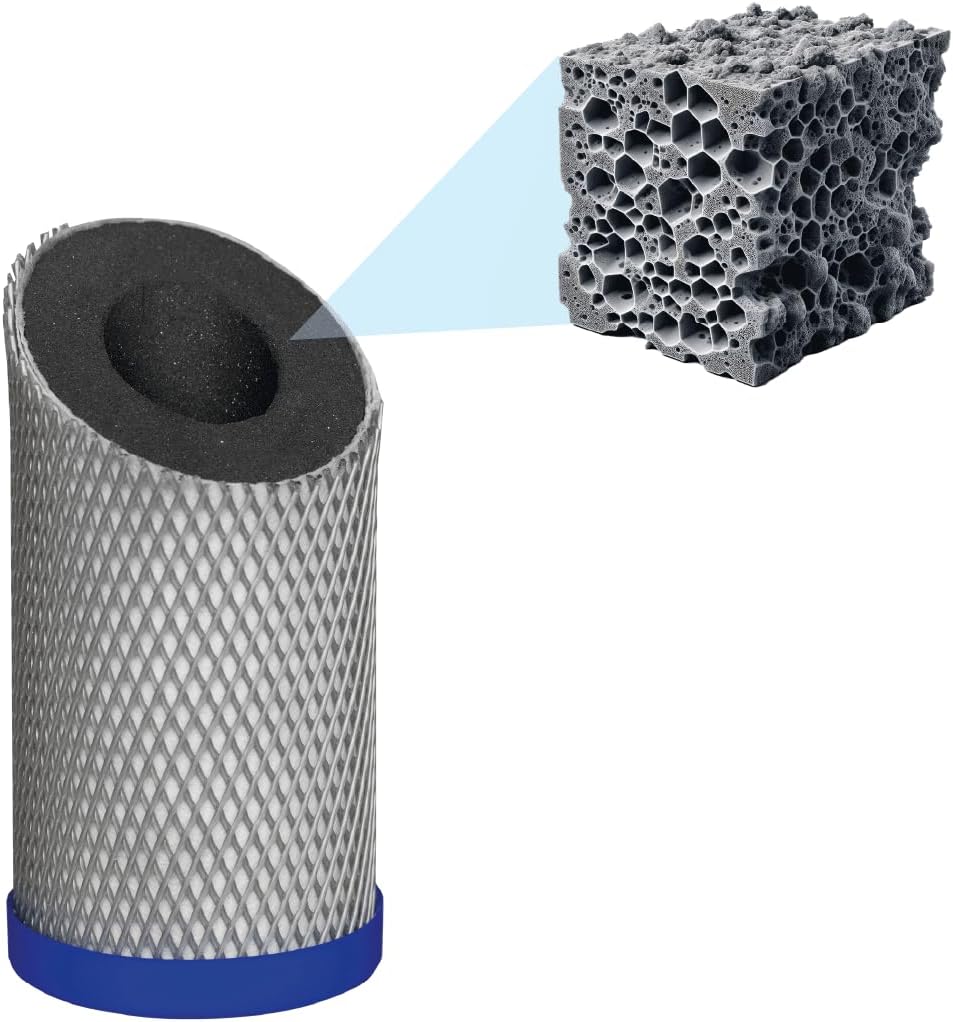 Alvito Filter Filterkartusche Aktivkohlefilter ABF Primus® Duplex® SD/CLC/EM/SD (gelb, blau, grün, r