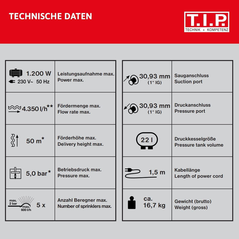 T.I.P. Hauswasserwerk Edelstahl mit Vorfilter (4.350 l/h Fördermenge, 50 m Förderhöhe, 5,0bar Druck,