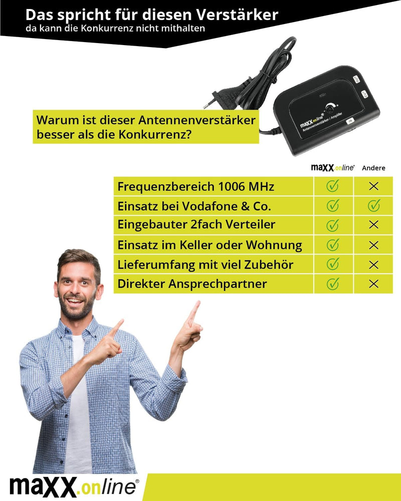 maxx.onLine Antennenverstärker mit 2 Ausgängen 2X 20 dB Verstärkung inkl. F-Adapter, 85-1006 MHz, Ka